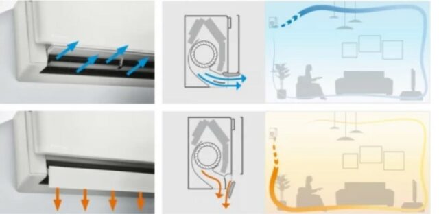 Настенный внутренний блок мульти-сплит системы Daikin FTXJ20AS — изображение 6