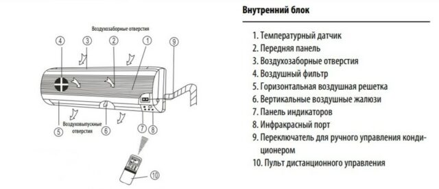Настенный внутренний блок мульти-сплит системы Dantex RK-M09C3N — изображение 3