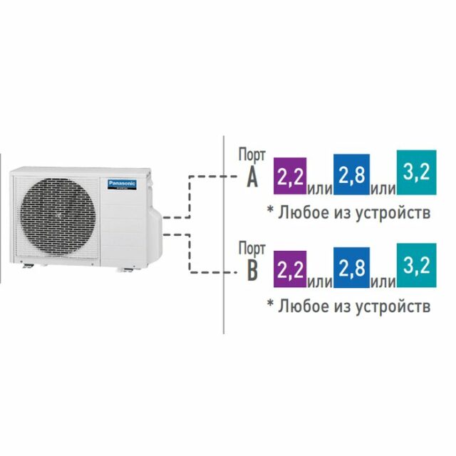 Внешний блок мульти сплит-системы на 2 комнаты Panasonic CU-2E18PBD — изображение 2