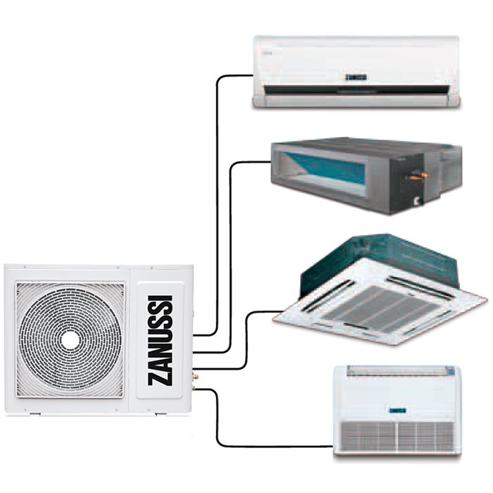 Внешний блок мульти сплит-системы на 3 комнаты Zanussi ZACO/I-21 H3 FMI/N1 — изображение 2