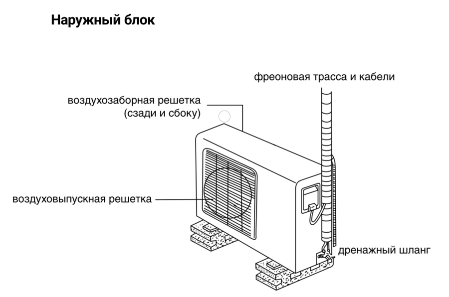 Внешний блок мульти сплит-системы на 3 комнаты Zanussi ZACO/I-21 H3 FMI/N8 — изображение 2