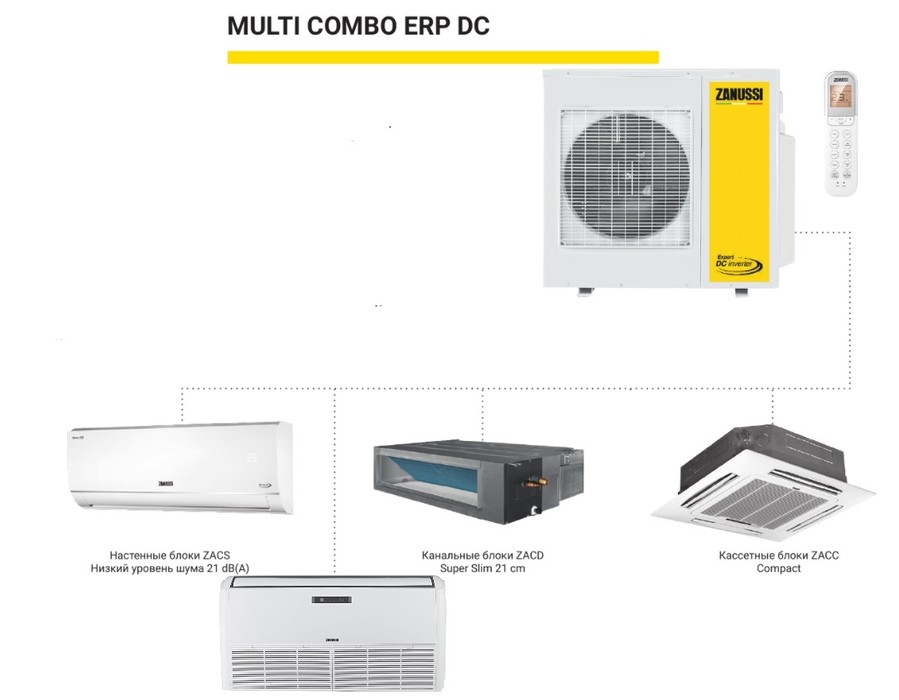Внешний блок мульти сплит-системы на 3 комнаты Zanussi ZACO/I-21 H3 FMI/N8 — изображение 3