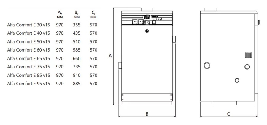 Напольный газовый котел 60 кВт ACV Alfa Comfort E 65 v15 — изображение 2