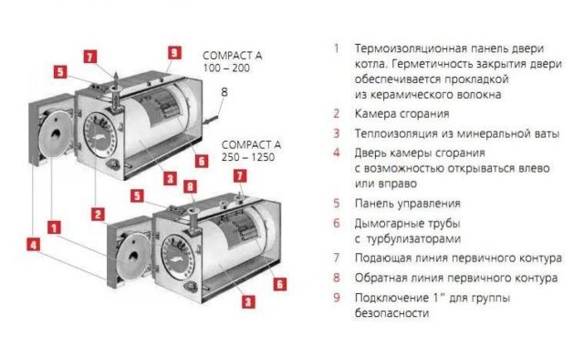 Комбинированный котел свыше 200 кВт ACV CA 250 + CRATE — изображение 4