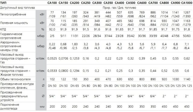 Комбинированный котел свыше 200 кВт ACV CA 250 + CRATE — изображение 5