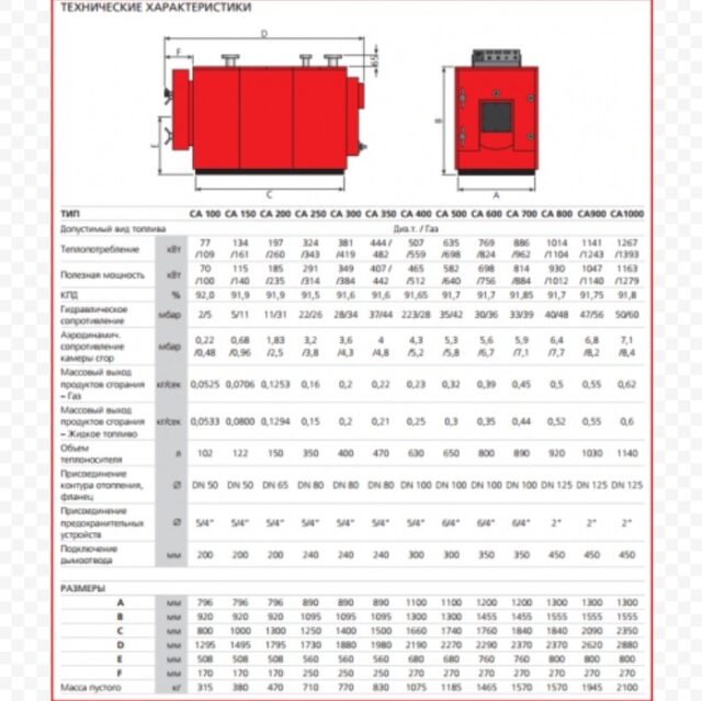 Комбинированный котел свыше 200 кВт ACV CA 250 + CRATE — изображение 6
