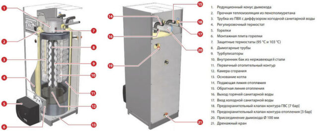 Комбинированный котел 40 кВт ACV DELTA PRO S 45 — изображение 4