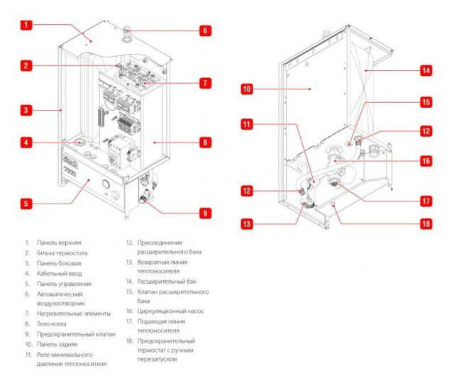 Электрический котел ACV E-Tech W 09 Tri V15 — изображение 2