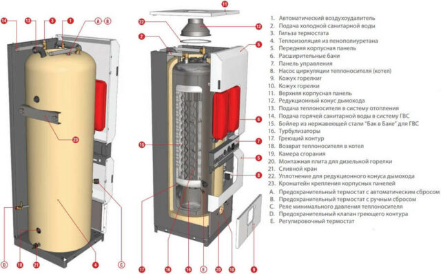 Комбинированный котел 90 кВт ACV HeatMaster 100 N V15 — изображение 4