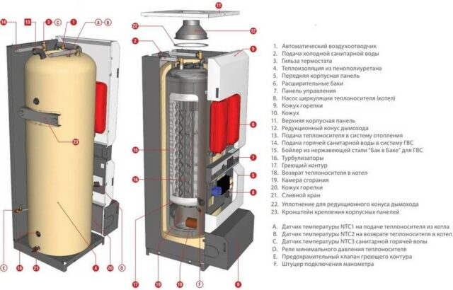 Комбинированный котел 150 кВт ACV HeatMaster 200 F V15 — изображение 3