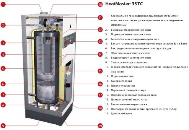 Напольный газовый котел ACV HeatMaster 35 TC V15 — изображение 4