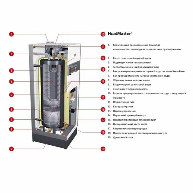 Напольный газовый котел 60 кВт ACV HeatMaster 70 TC V15 — изображение 2