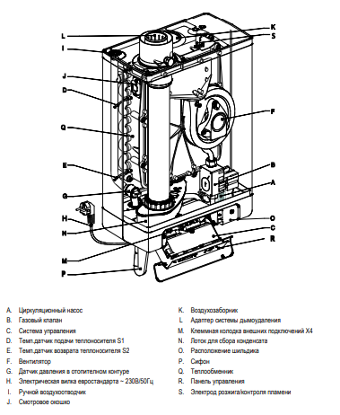 Настенный газовый котел ACV Kompakt HRE eco 18 Solo — изображение 4