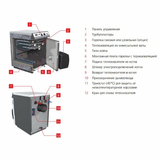 Комбинированный котел ACV N mini — изображение 2
