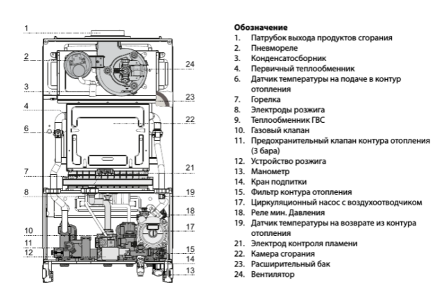 Настенный газовый котел 28 кВт Ariston ALTEAS X 24 FF NG — изображение 4