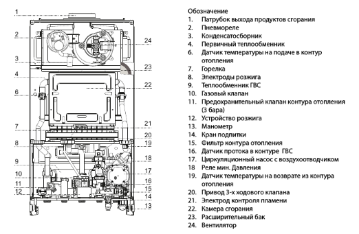 Настенный газовый котел Ariston ALTEAS X 30 FF NG — изображение 4