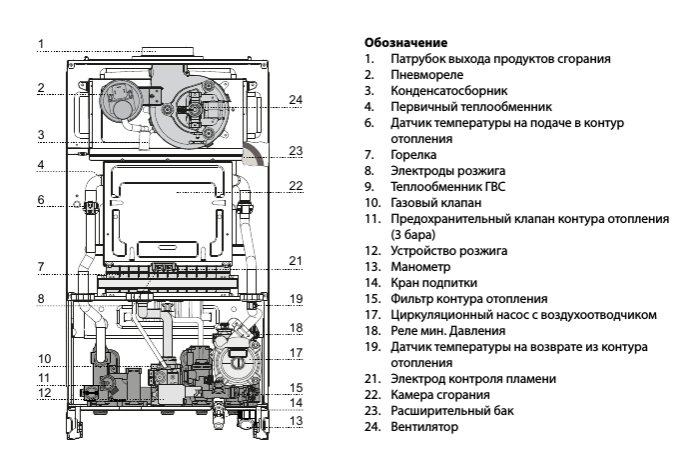 Настенный газовый котел Ariston ALTEAS X 35 FF NG — изображение 4