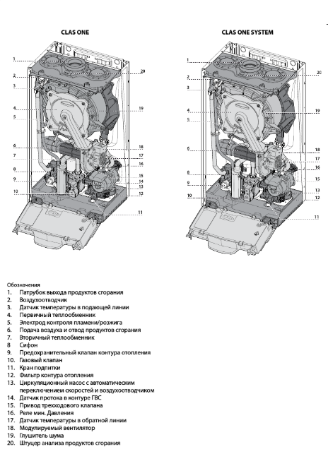Настенный газовый котел Ariston CLAS ONE SYSTEM 35 RDC — изображение 5