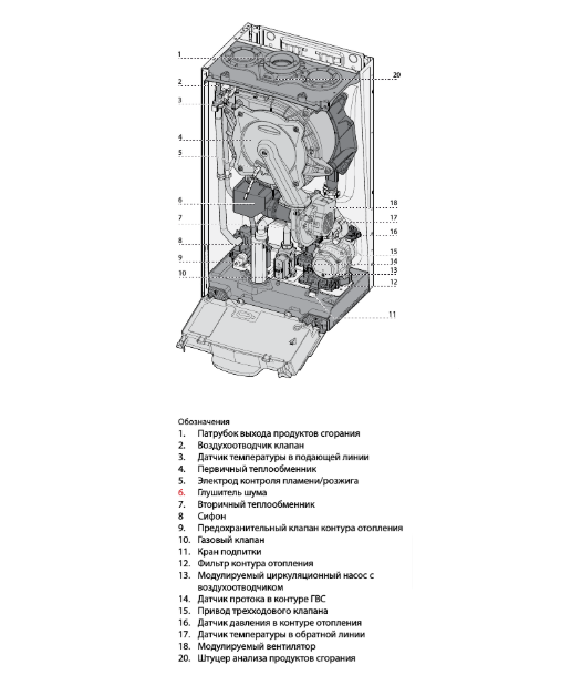 Настенный газовый котел Ariston GENUS ONE SYSTEM 35 — изображение 5