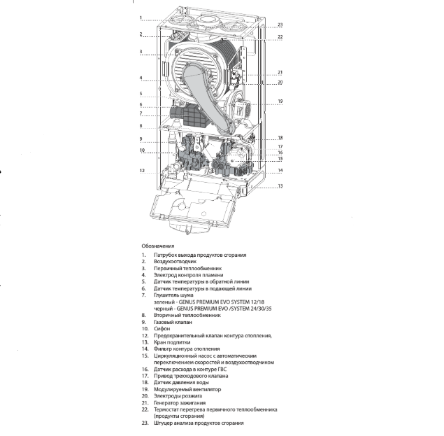 Настенный газовый котел Ariston GENUS PREMIUM EVO 45KW HP — изображение 5