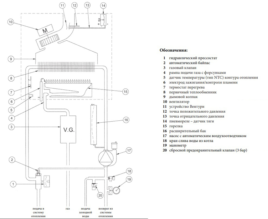 Настенный газовый котел Baxi ECOFOUR 1.14 F — изображение 4