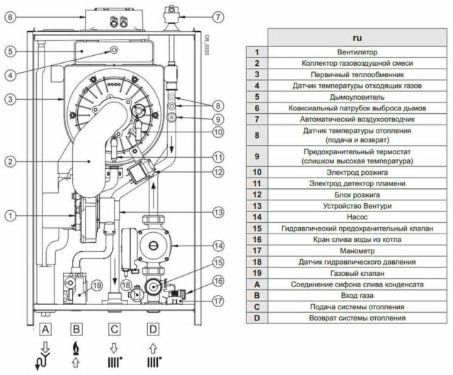Настенный газовый котел > 100 кВт Baxi LUNA DUO-TEC MP+ 1.150 — изображение 3