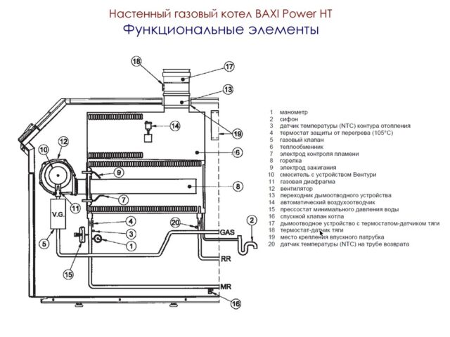 Напольный газовый котел 150 кВт Baxi Power HT 1.1500 — изображение 2