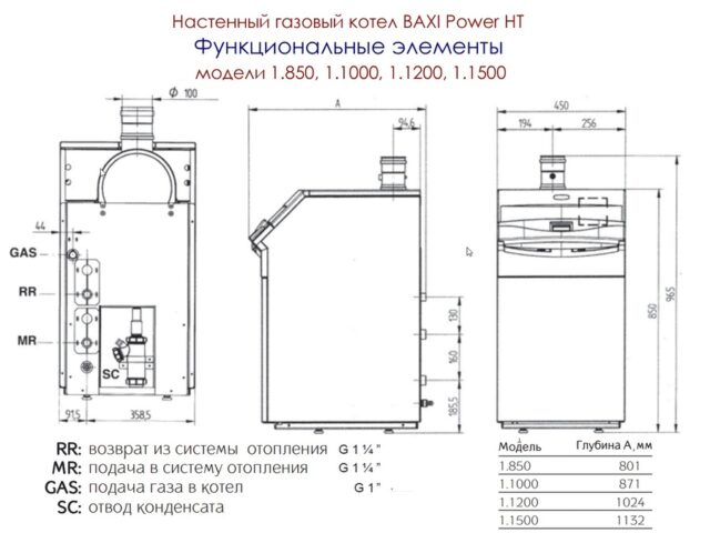 Напольный газовый котел 150 кВт Baxi Power HT 1.1500 — изображение 3