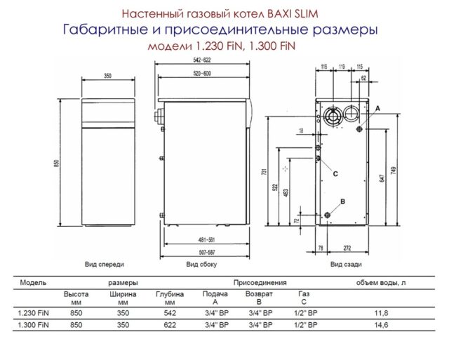 Напольный газовый котел Baxi SLIM 1.300 FiN 5E FF — изображение 3