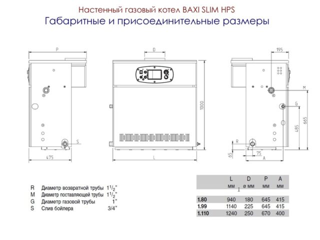 Напольный газовый котел 60 кВт Baxi SLIM HPS 1.80 — изображение 3