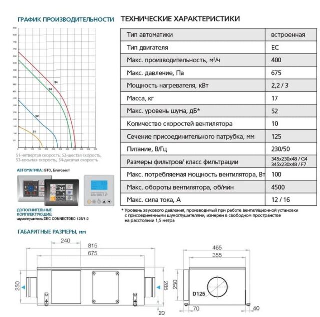 Приточная вентиляционная установка ФЬОРДИ ПРО ВПУ 300 ЕС/3-220/1-GTC — изображение 6