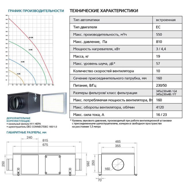 Приточная вентиляционная установка ФЬОРДИ ПРО ВПУ 500 ЕС/3-220/1-GTC — изображение 6