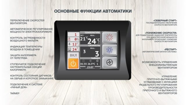 Приточная вентиляционная установка ФЬОРДИ ВПУ 2000 ЕС/36-380/3-GTC — изображение 4