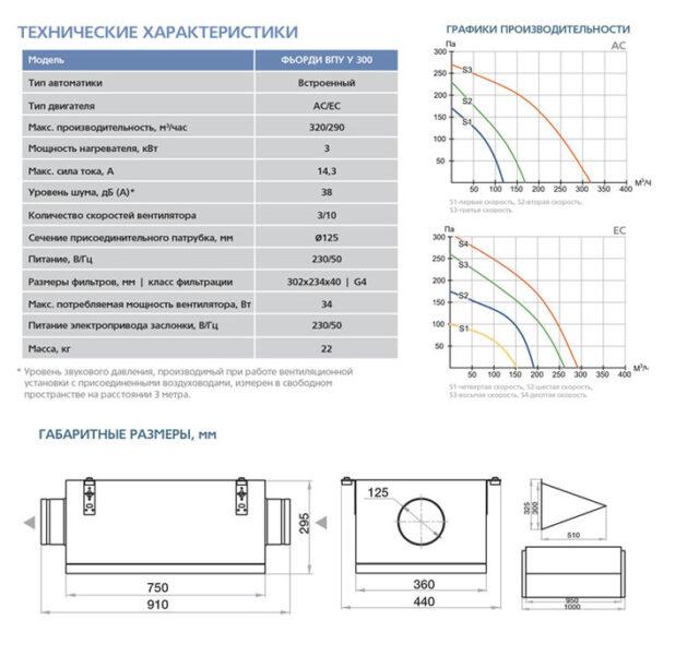 Приточная вентиляционная установка ФЬОРДИ ВПУ-300(У)/3-220/1-GTC — изображение 8