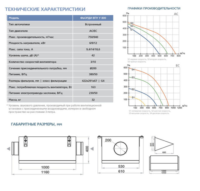 Приточная вентиляционная установка ФЬОРДИ ВПУ-800(У)/9-380/3-GTC — изображение 8