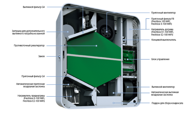Приточно-вытяжная вентиляционная установка 500 Blauberg FRESHBOX E2-100 ERV WiFi — изображение 2
