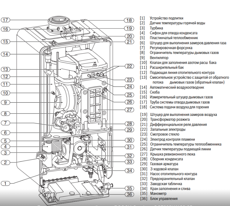 Настенный газовый котел Bosch GC7000iW 30/35 C — изображение 6