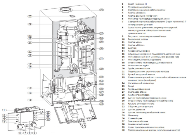 Настенный газовый котел 100 кВт Bosch ZBR100-3 — изображение 4
