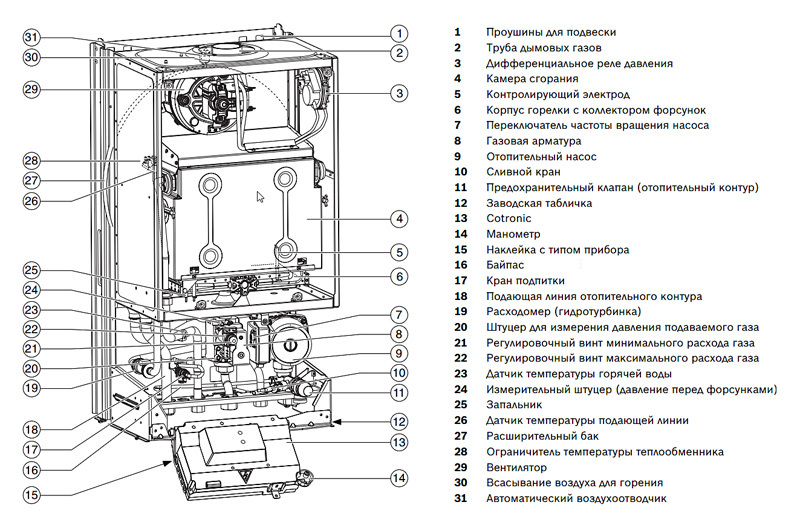 Настенный газовый котел Bosch ZSA 24 - 2 K — изображение 2