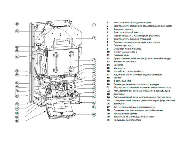 Настенный газовый котел Bosch ZWC24-3 MFA — изображение 2