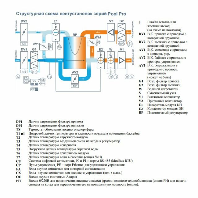 Приточно-вытяжная вентиляционная установка Breezart 1000 Pool Pro — изображение 2