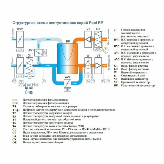 Приточно-вытяжная вентиляционная установка Breezart 2000 Aqua Pool RP — изображение 2