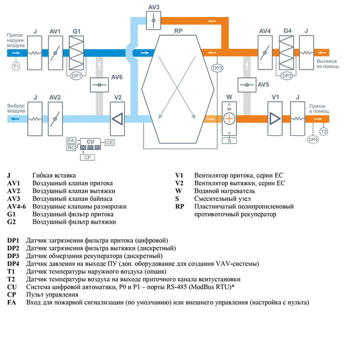 Приточно-вытяжная вентиляционная установка Breezart 8000 Aqua RP W PB AC — изображение 4