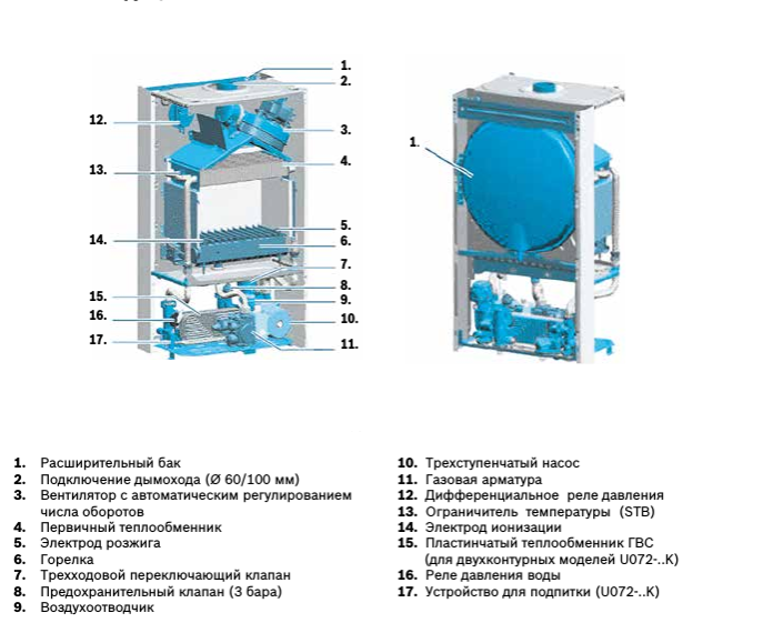 Настенный газовый котел Buderus Logamax Plus GB062-24 — изображение 4