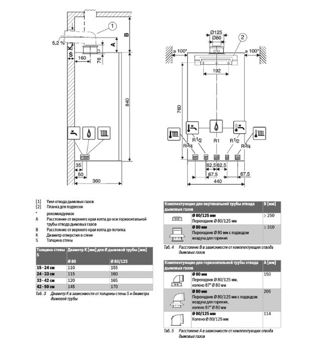 Настенный газовый котел Buderus Logamax plus GB172-42 i H (черный) — изображение 5