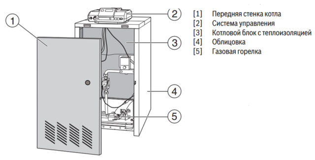 Напольный газовый котел Buderus Logano G124, WS 28 — изображение 2