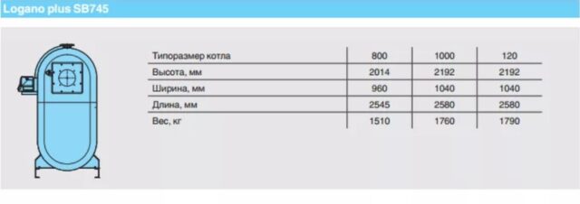 Комбинированный котел свыше 200 кВт Buderus Logano plus SB745-1000 — изображение 3