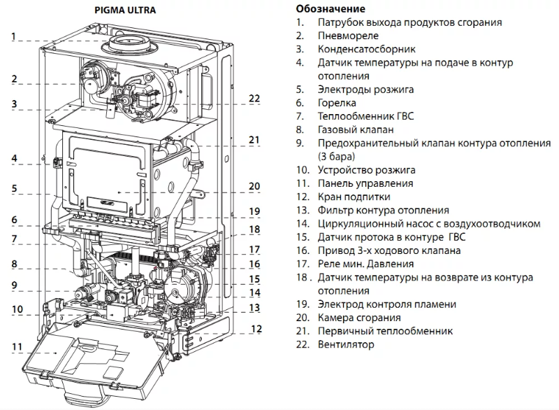 Настенный газовый котел Chaffoteaux Pigma ULTRA 30 FF — изображение 3