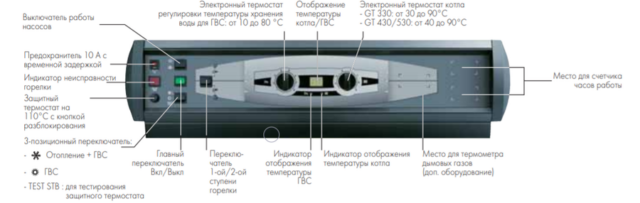 Комбинированный котел свыше 200 кВт De Dietrich GT 430-8 B3 (теплообменник в собранном виде) — изображение 3