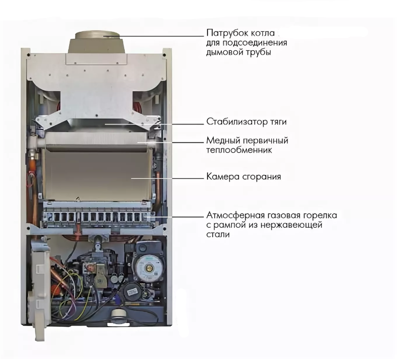 Настенный газовый котел 28 кВт De Dietrich MSL 28 MI FF — изображение 4